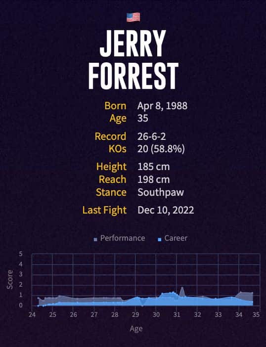 Jerry Forrest's boxing career