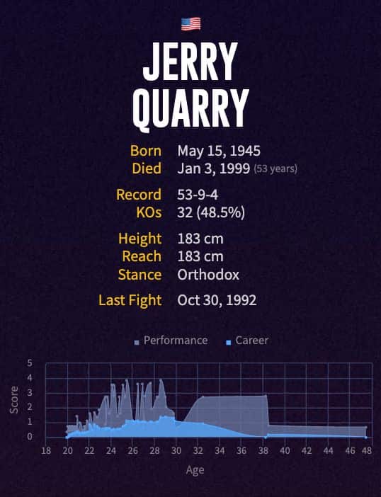 Jerry Quarry's boxing career