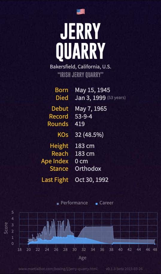 Jerry Quarry's record and stats