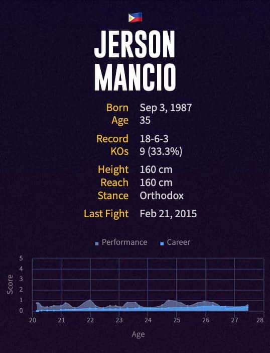 Jerson Mancio's boxing career