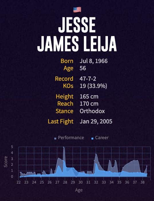 Jesse James Leija's boxing career