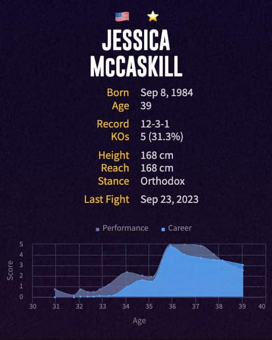 Jessica McCaskill's boxing career