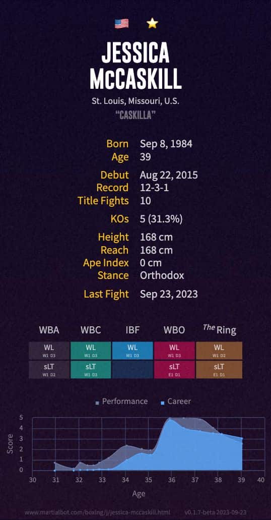Jessica McCaskill's boxing record and stats summarized in an infographic