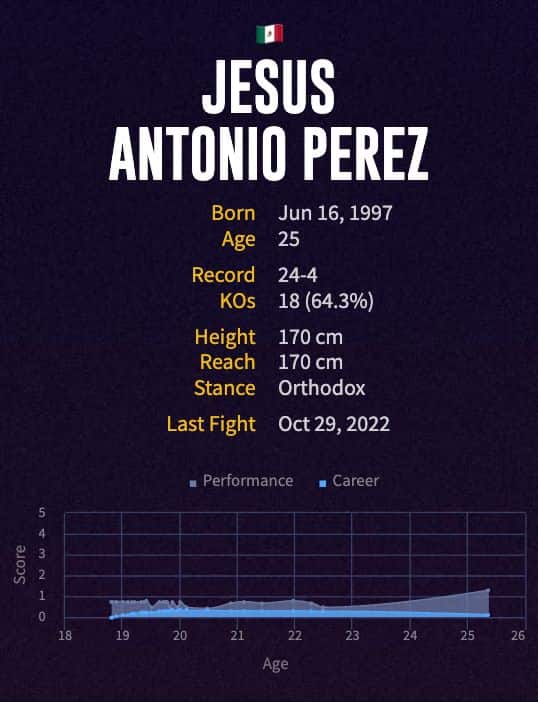 Jesus Antonio Perez' boxing career
