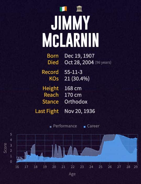 Jimmy McLarnin's boxing career
