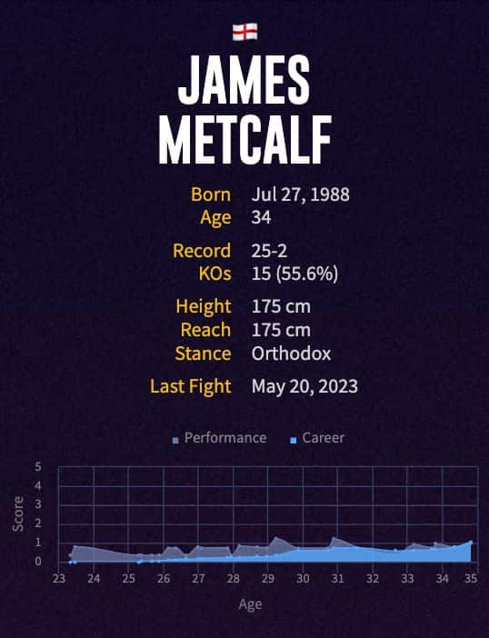 James Metcalf's boxing career