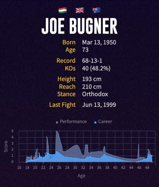 Joe Bugner's boxing career