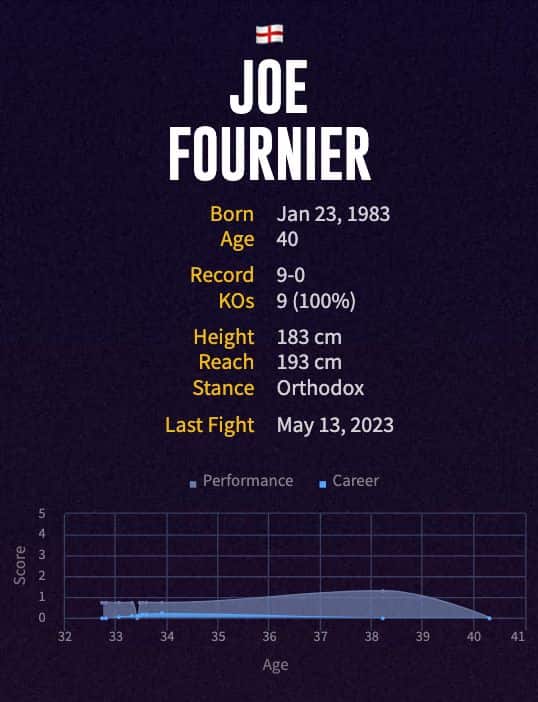 Joe Fournier's boxing career