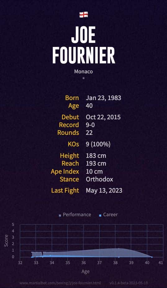 Joe Fournier's boxing record