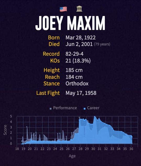 Joey Maxim's boxing career