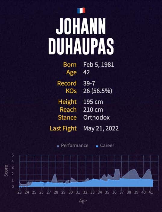 Johann Duhaupas' boxing career