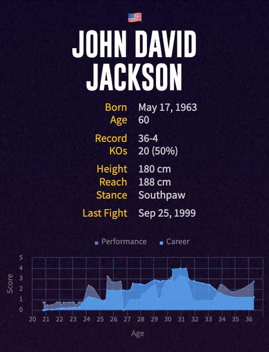 John David Jackson's boxing career