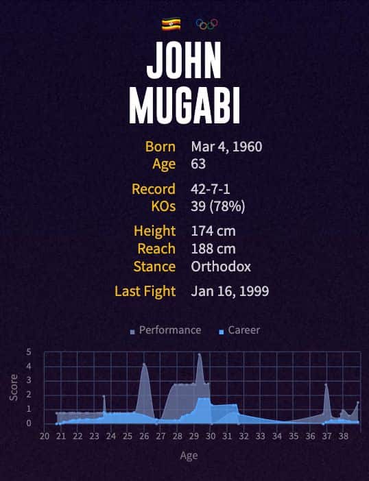 John Mugabi's boxing career