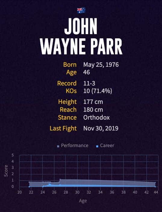 John Wayne Parr's boxing career