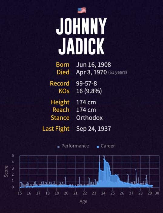 Johnny Jadick's boxing career