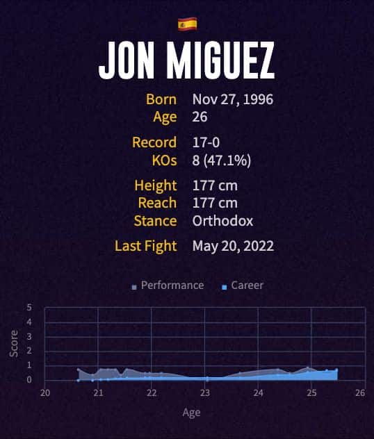 Jon Miguez' boxing career