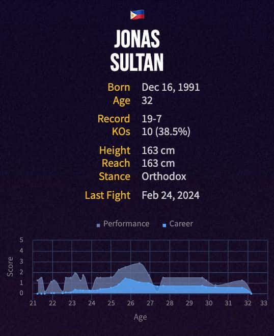 Jonas Sultan's boxing career