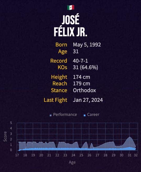 Jose Felix's boxing career
