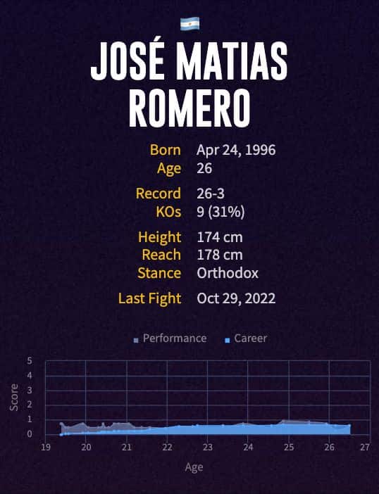José Matias Romero's boxing career