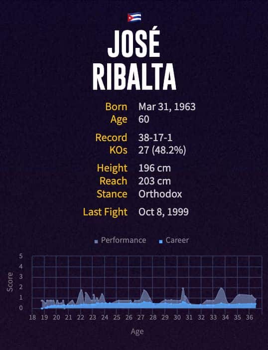 Jose Ribalta's boxing career