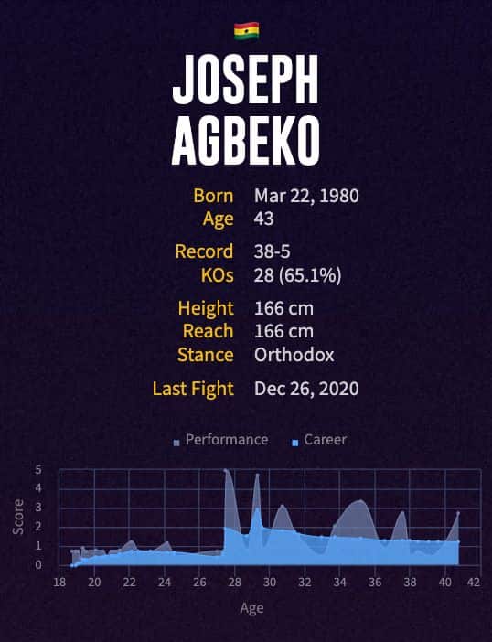 Joseph Agbeko's boxing career
