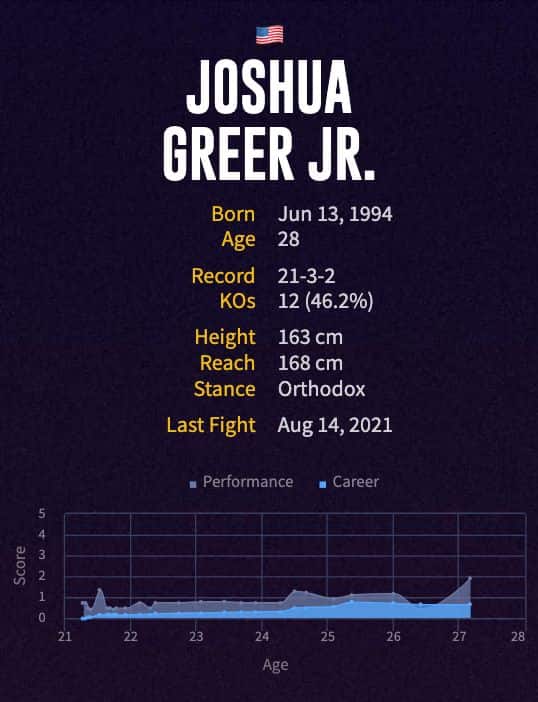 Joshua Greer Jr.'s boxing career