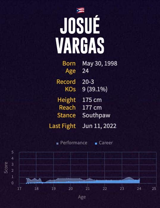 Josue Vargas' boxing career
