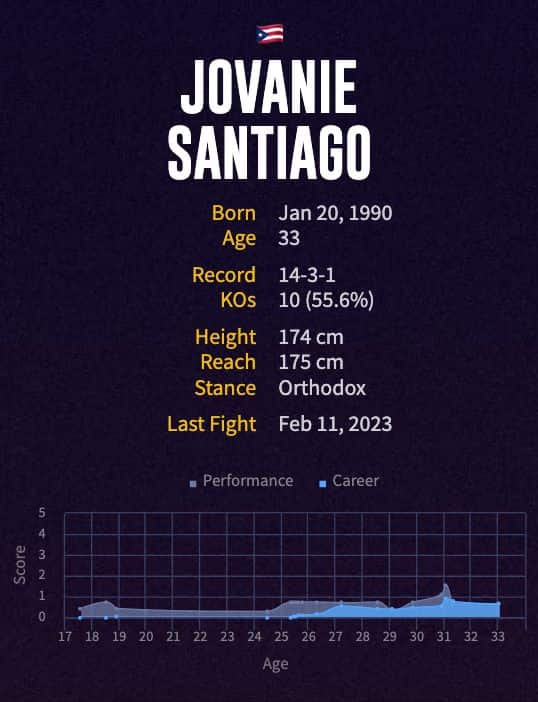 Jovanie Santiago's boxing career