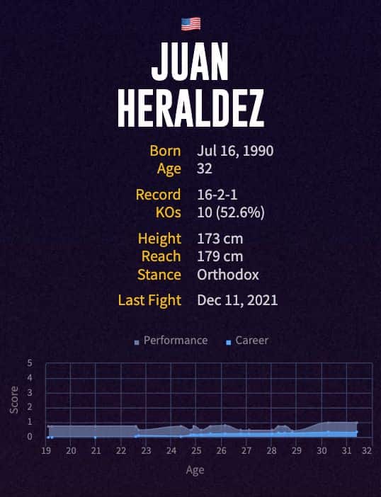 Juan Heraldez' boxing career