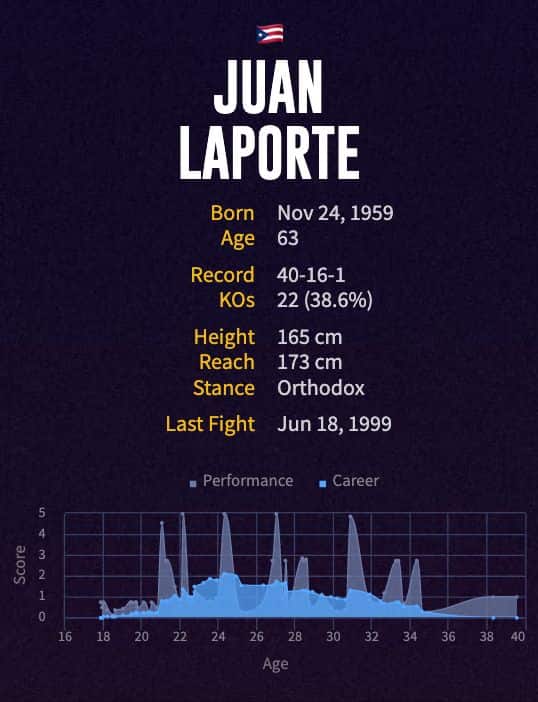 Juan Laporte's boxing career