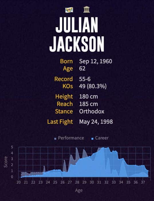 Julian Jackson's boxing career