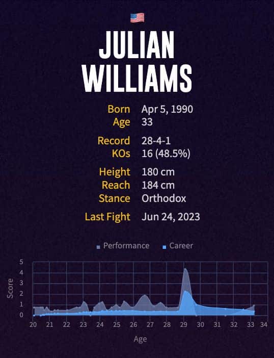 Julian Williams' boxing career