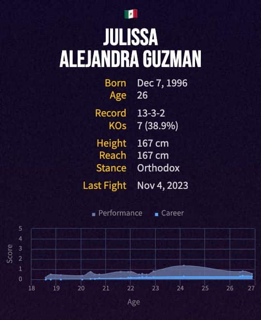 Julissa Alejandra Guzman's boxing career