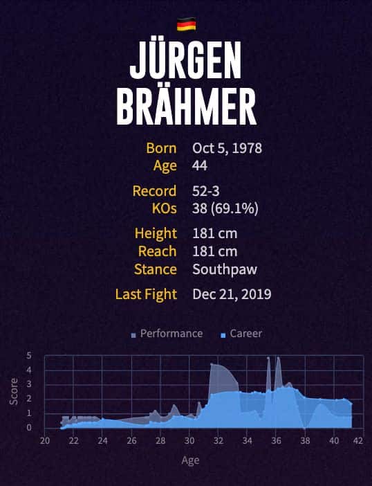 Jürgen Brähmer's boxing career