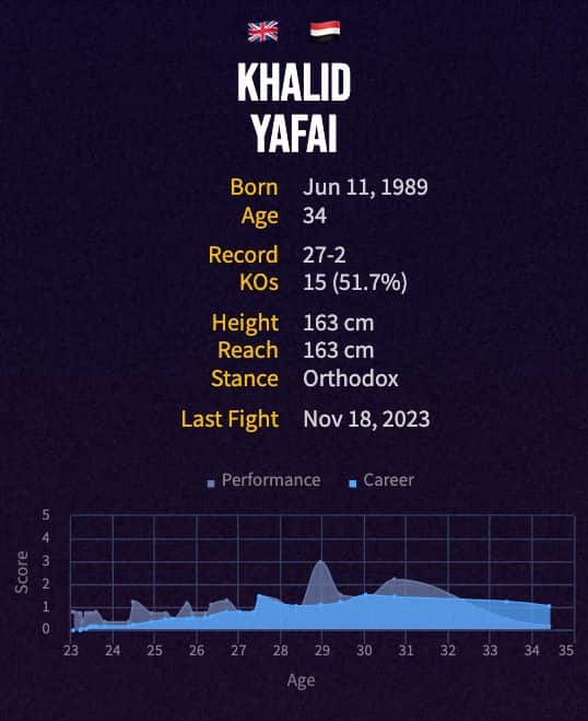 Kal Yafai's boxing career