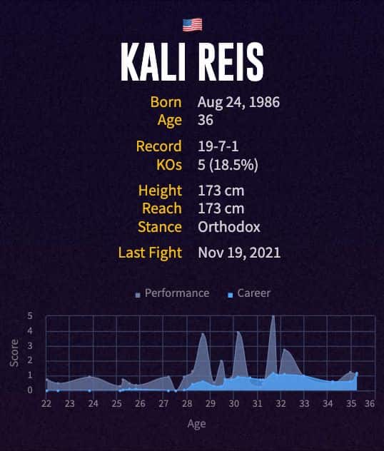 Kali Reis' boxing career