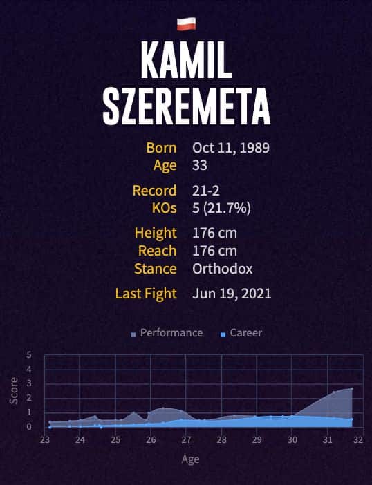 Kamil Szeremeta's boxing career