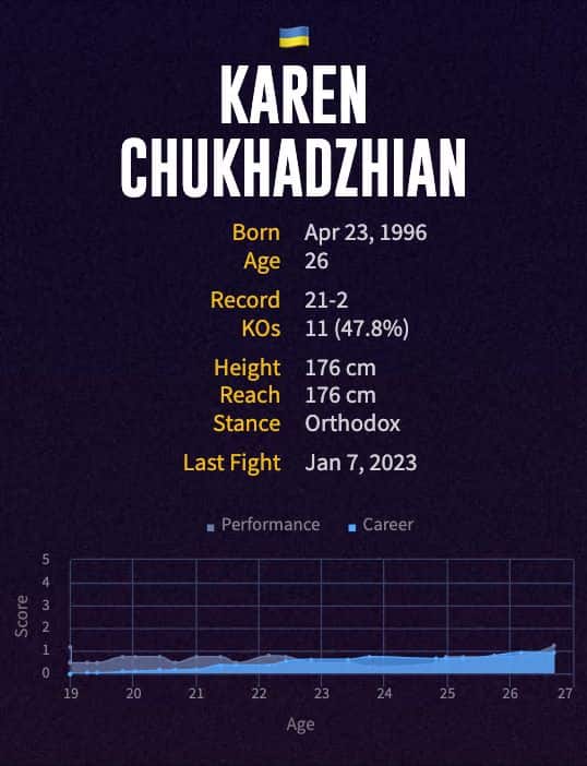 Karen Chukhadzhian's boxing career