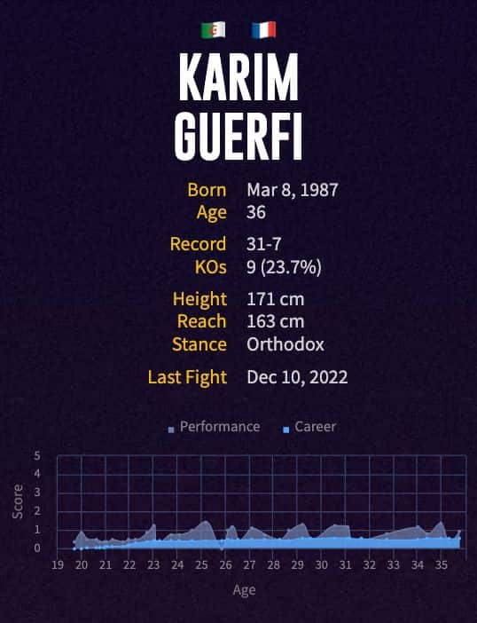 Karim Guerfi's boxing career