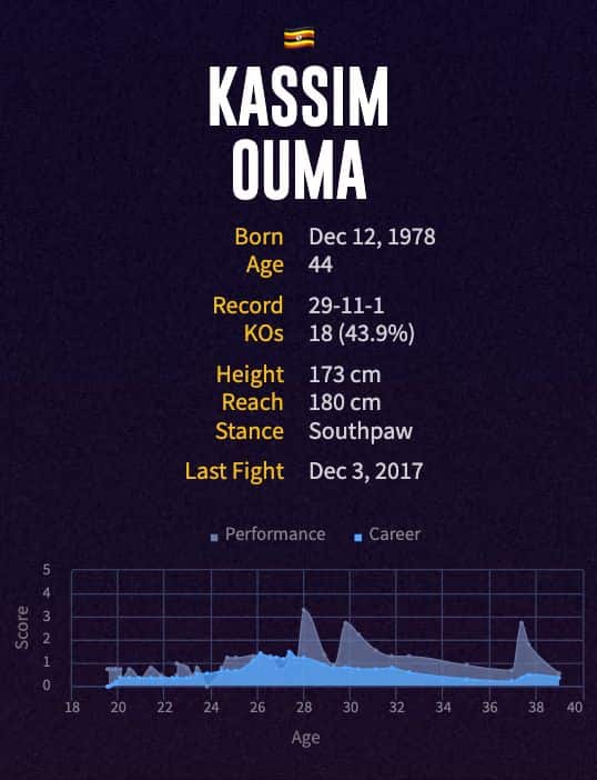 Kassim Ouma's boxing career