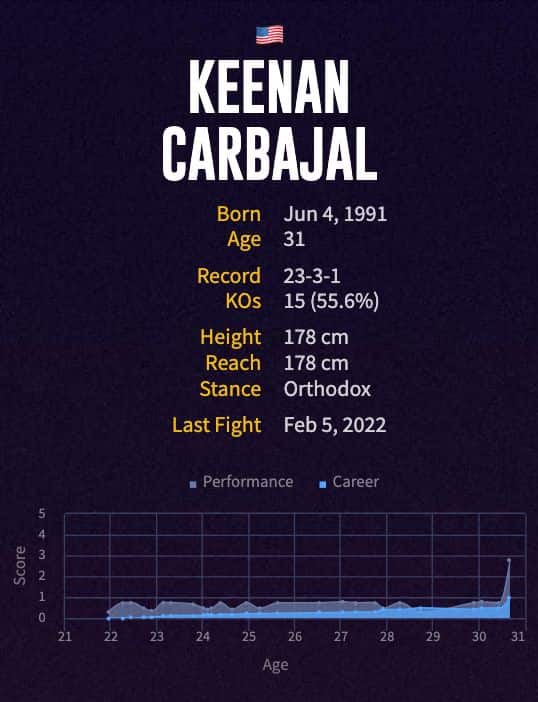 Keenan Carbajal's boxing career