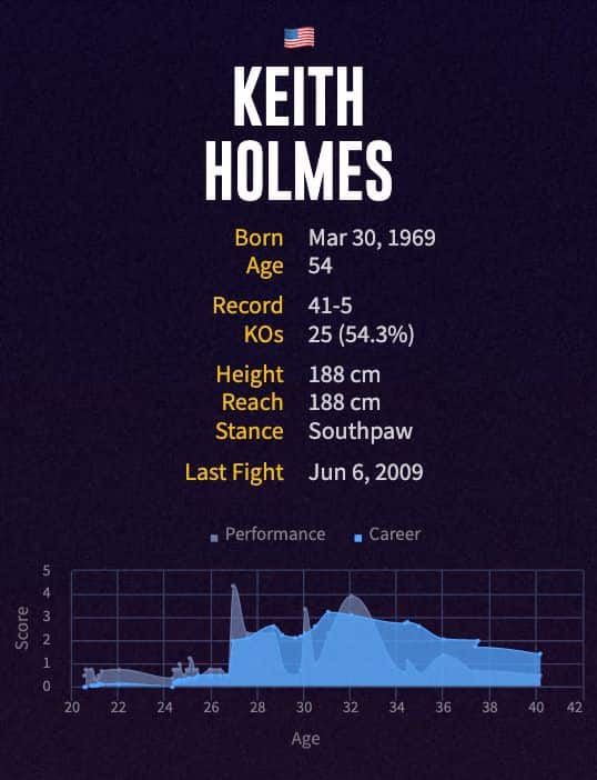 Keith Holmes' boxing career