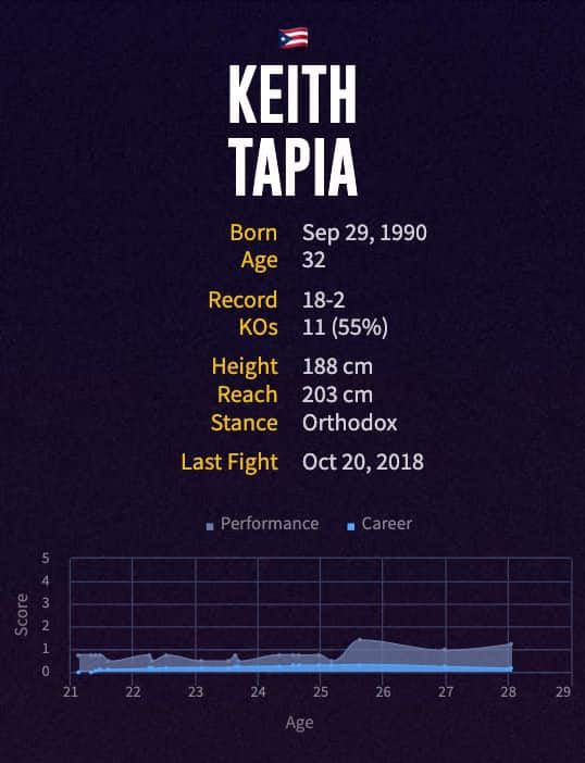 Keith Tapia's boxing career
