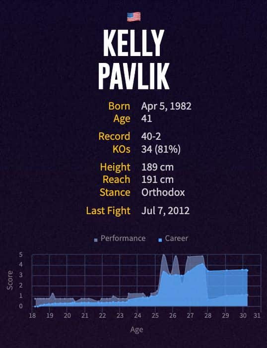 Kelly Pavlik's boxing career