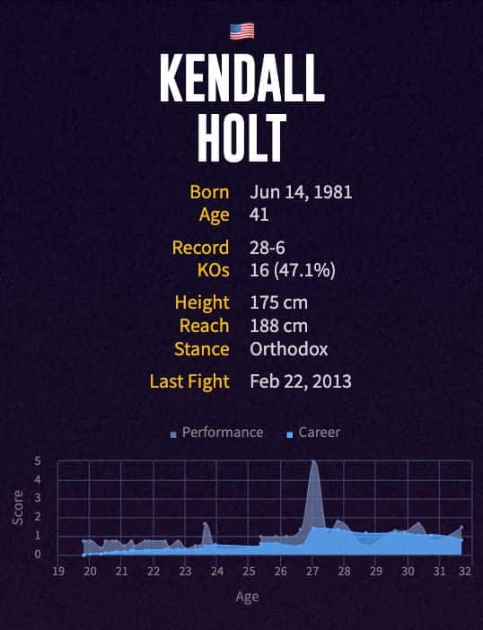 Kendall Holt's boxing career