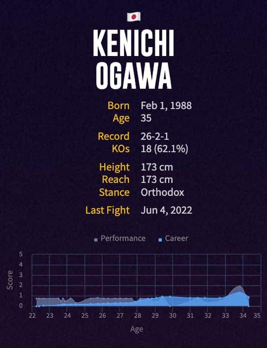 Kenichi Ogawa's boxing career
