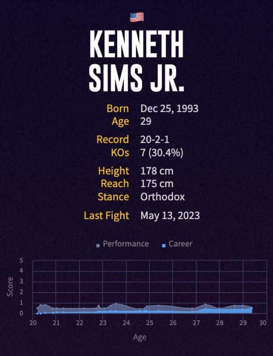 Kenneth Sims Jr.'s boxing career