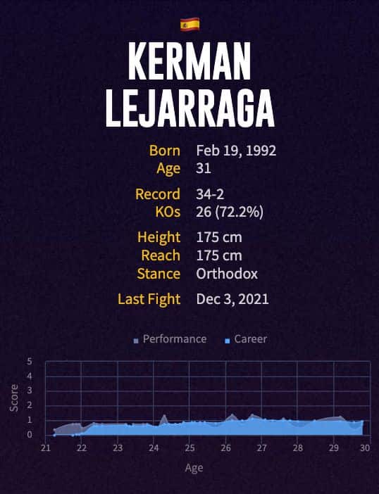 Kerman Lejarraga's boxing career