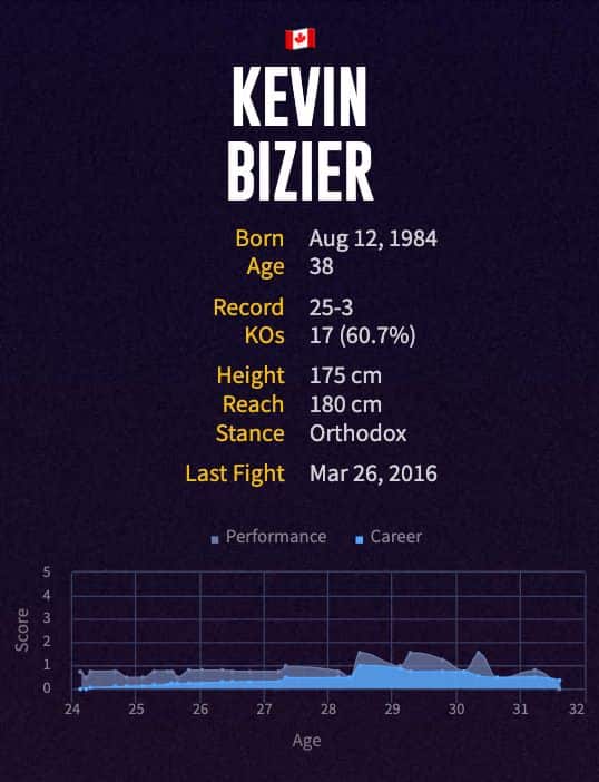 Kevin Bizier's boxing career