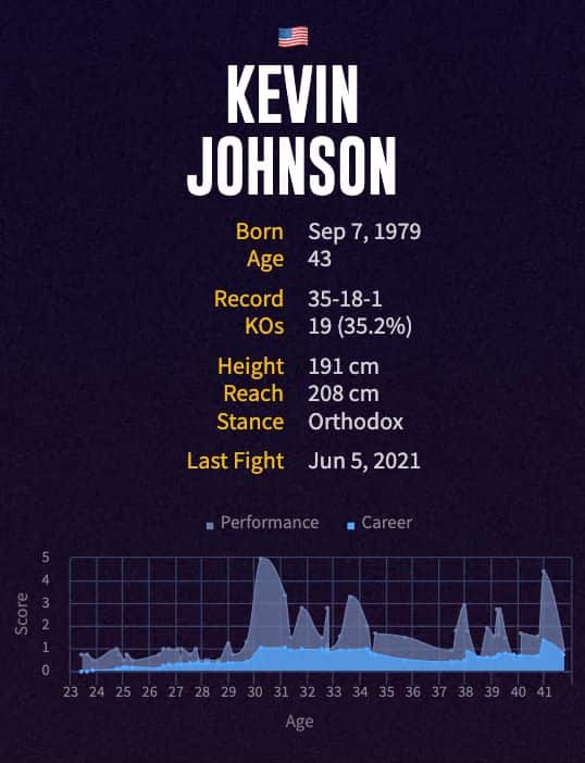 Kevin Johnson's boxing career